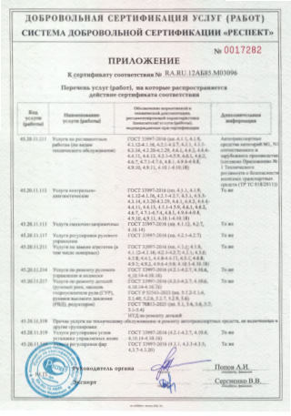 Сертификат соответствия — лист 2